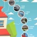 9 Common Types of Roofing Damage to Watch Out For [infographic]