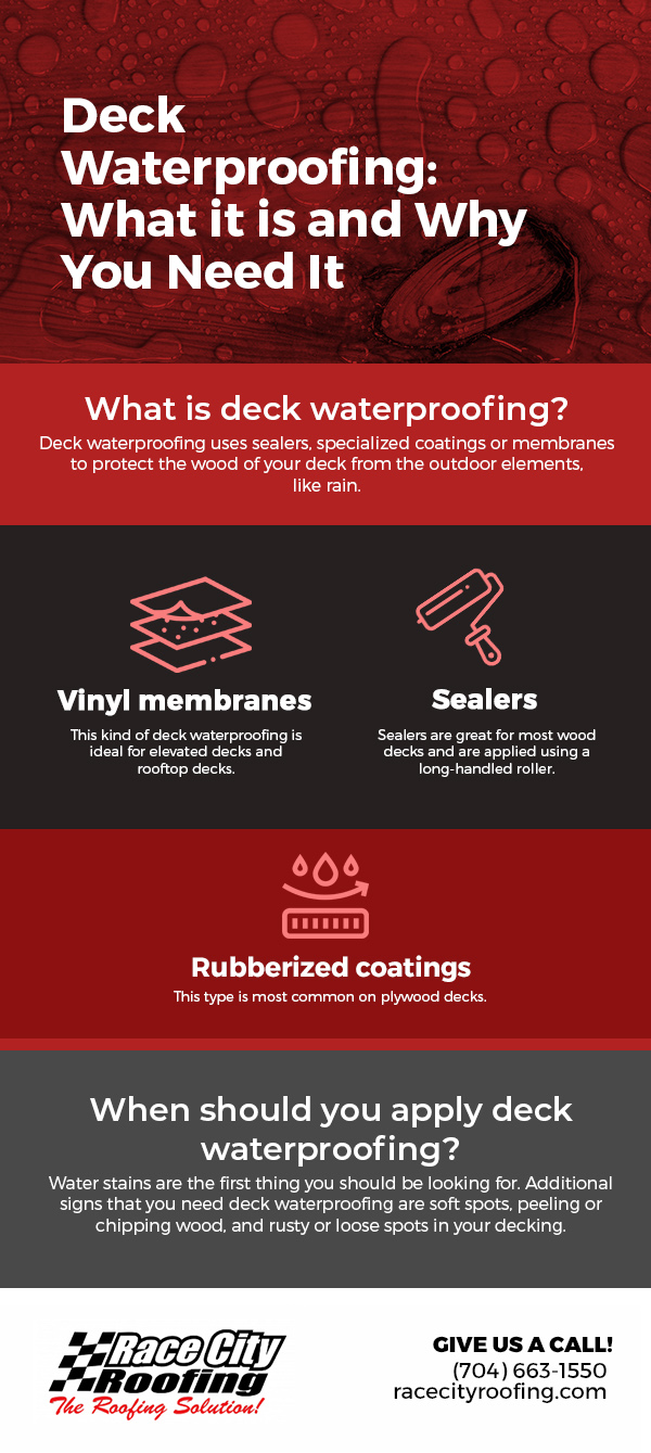 Deck Waterproofing: What it is and Why You Need It [infographic]